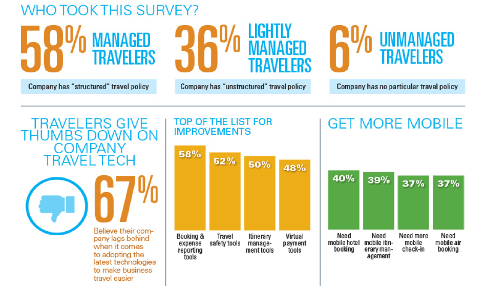 definition of commercial traveller