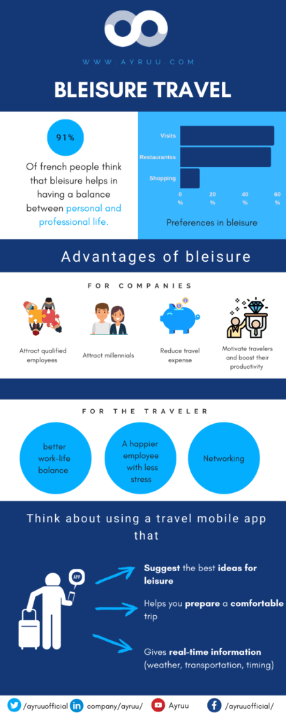 Infographie Bleisure Ayruu