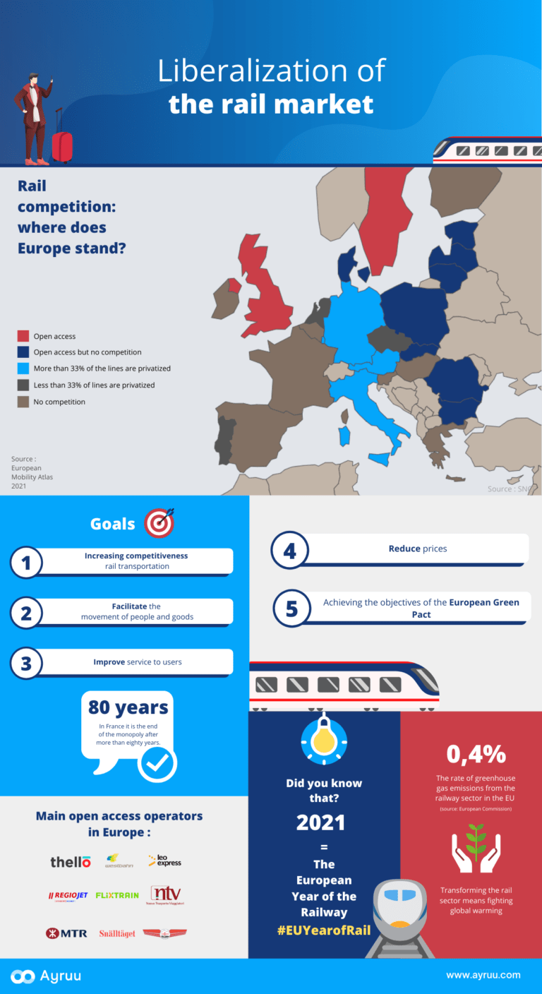 Rail - European Commission