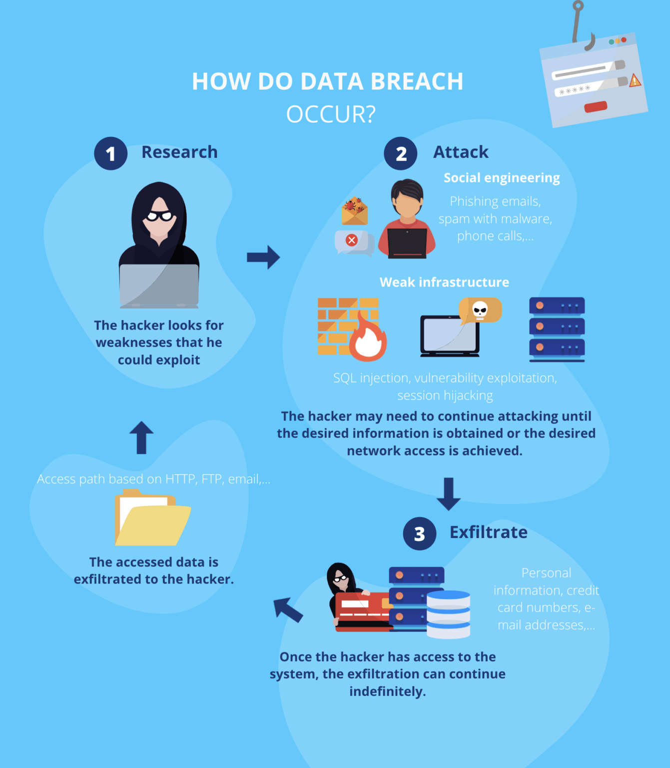 How To Avoid Becoming A Victim Of A Data Breach ? - Ayruu