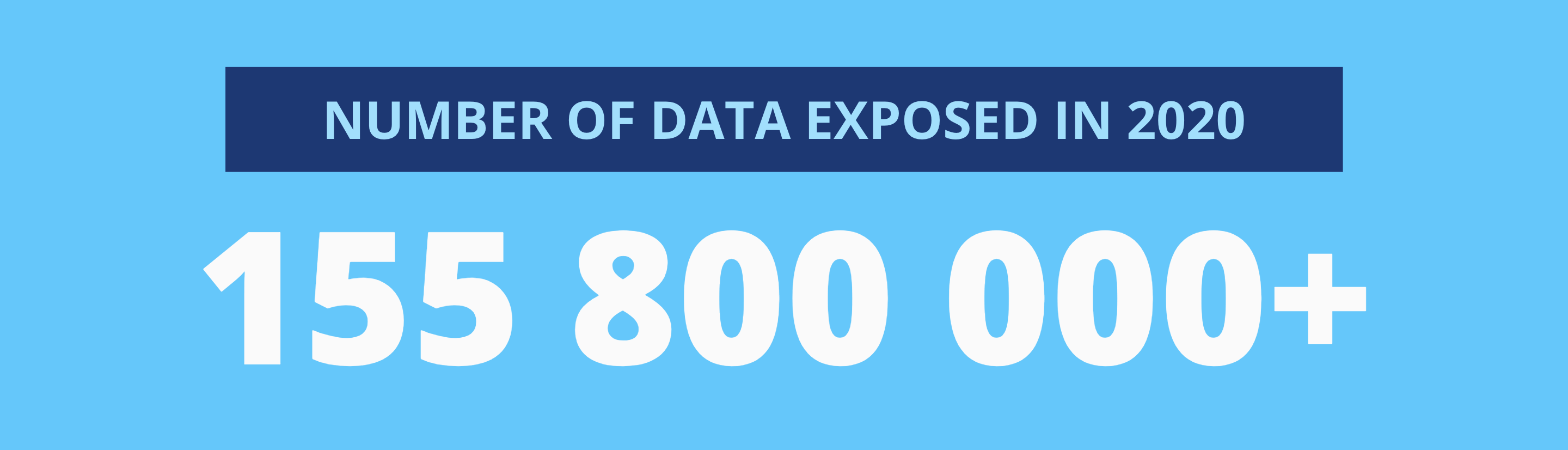 Number of data exposed in 2020 Ayruu