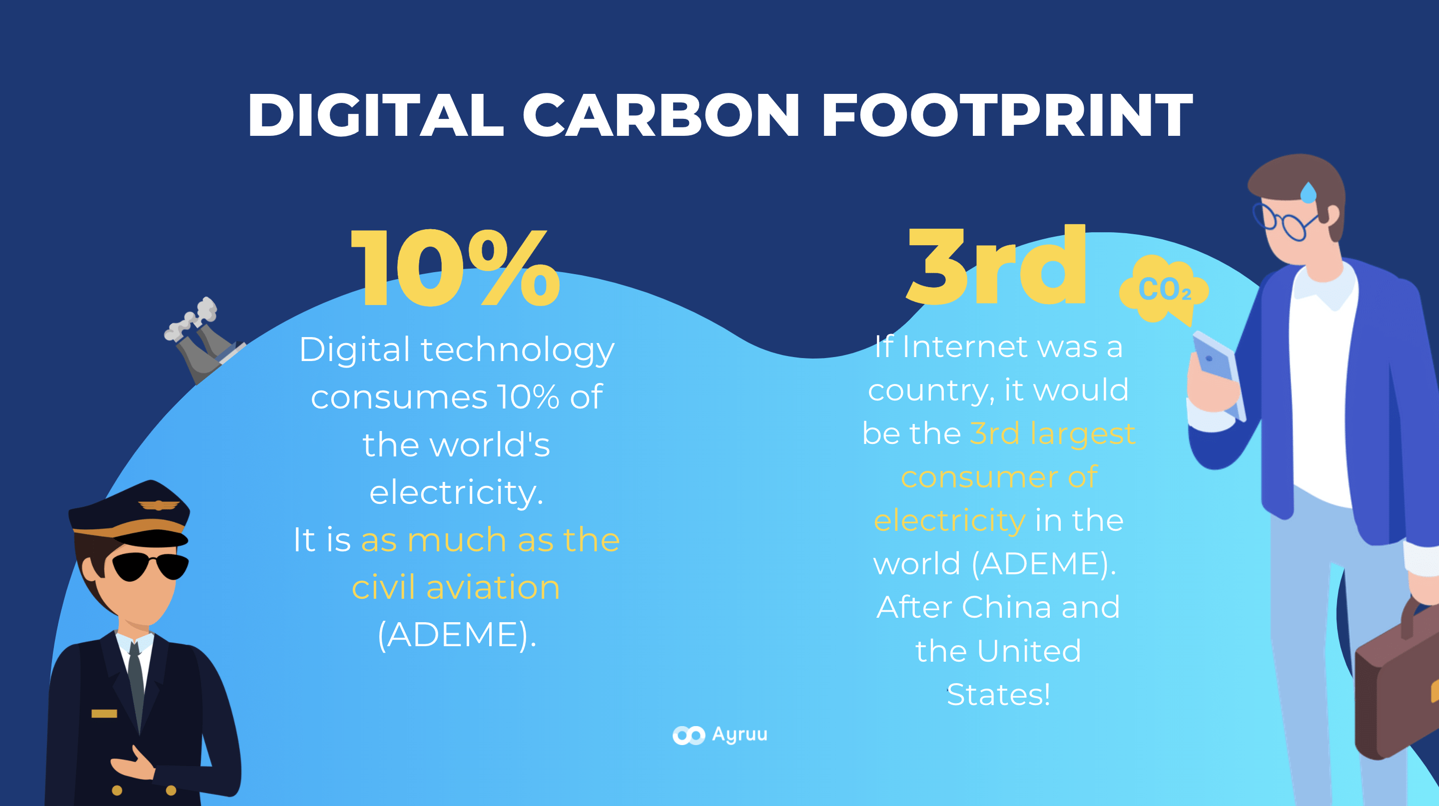 digital pollution essay