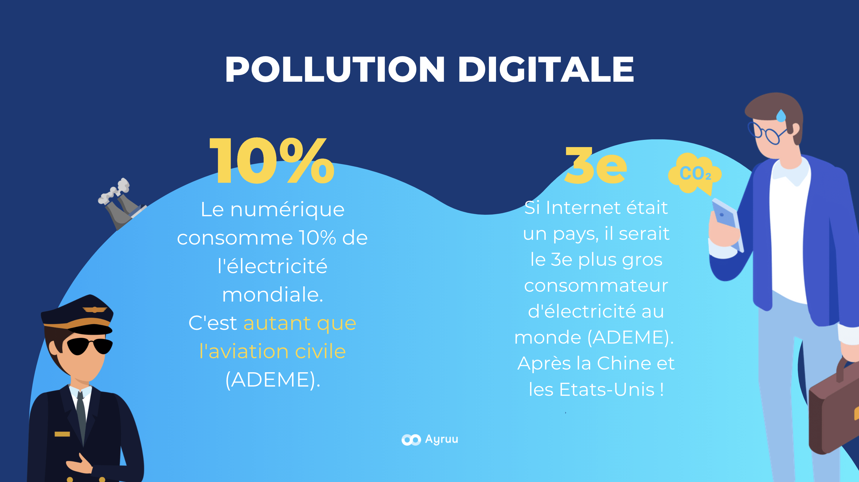 Pollution numérique