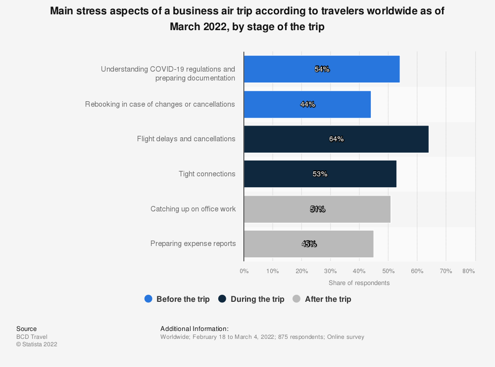 business travel statistics
